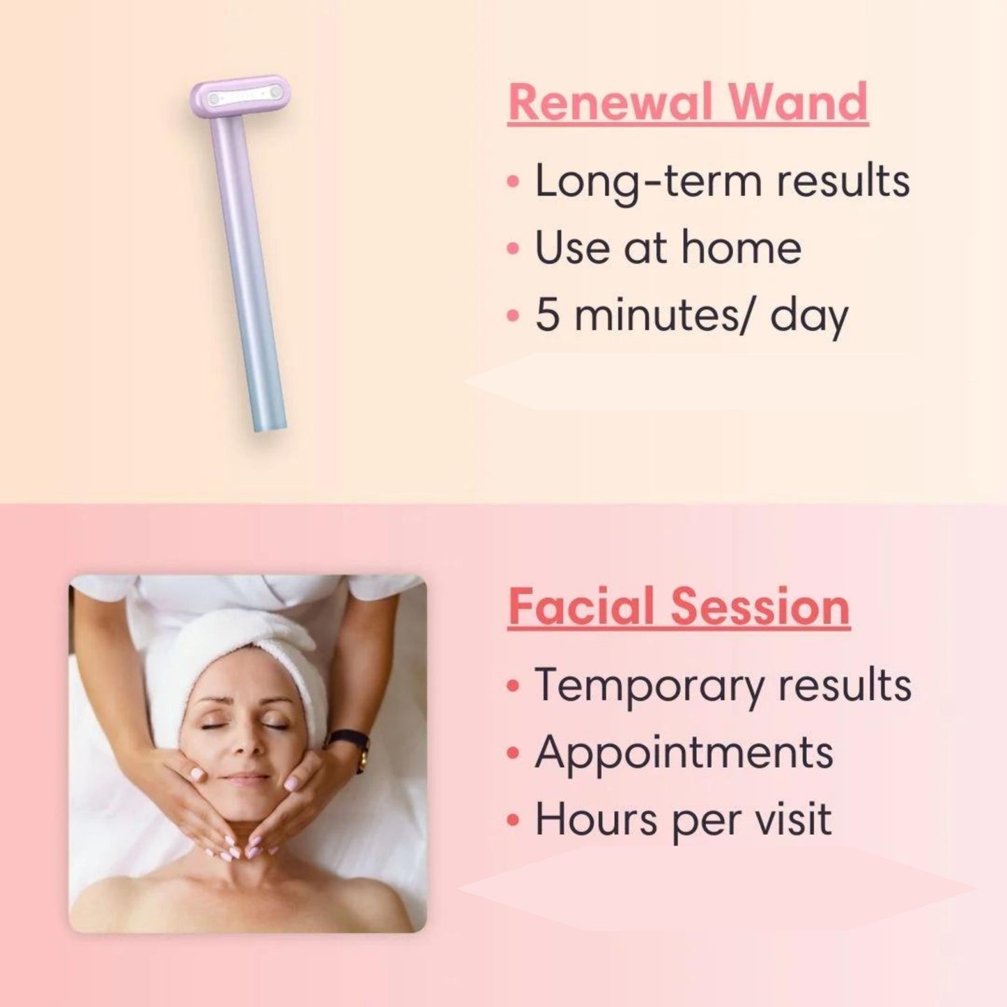 4 in 1 Renewal Wand - Don't Know What To Gift